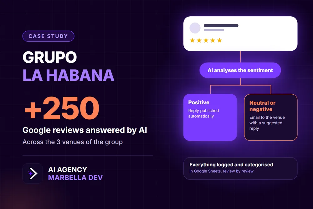 AI-powered Google review replies