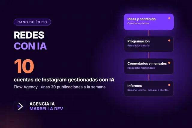 Portada del caso real de Marbella Dev